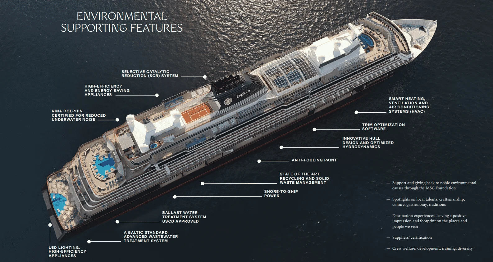 Explora Journeys Ocean Travel - ENVIRONMENTAL FEATURES